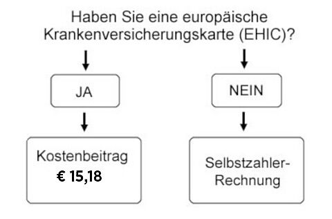 Patientenverrechnung EU inkl. Schweiz Patientenverrechnung EU inkl. Schweiz